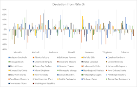 Bias In Nfl Referees Thin Air