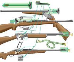But you should definitely clean it after using corrosive ammo. Where To Use A Brush Cleaning Rod And Cleaning Cable