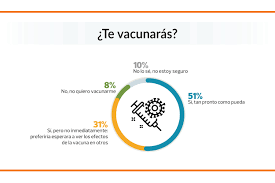 Por favor certifique que se han respetado todos los parámetros médicos para las pruebas y estudios requeridos, que se han completado los estudios de fase 3 y de fase 4, antes de la comercialización de esta vacuna. Vacuna Covid 19 Encuesta Ocu