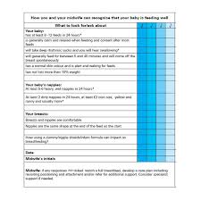Rd.com knowledge facts you might think that this is a trick science trivia question. Breastfeeding Assessment Tools Baby Friendly Initiative