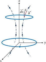 Inductance is the tendency of an electrical conductor to oppose a change in the electric current flowing through it. Analytical Study Of Mutual Inductance Of Hexagonal And Octagonal Spiral Planer Coils Sciencedirect