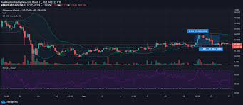 See the value of crypto.com coin in usd and other popular fiat and cryptocurrencies. Cardano Ethereum Classic Crypto Com Coin Price Analysis 17 March Bit News
