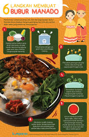 Ubi jalar, bahan pangan alternatif 21 bubur manado ubi jalar bahan: Infografik 6 Langkah Mudah Membuat Bubur Manado Kumparan Com