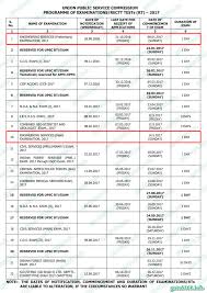 ies ese new examination pattern official