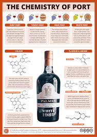 Port Wine Chemistry Types Colours Ageing And Flavours Compound Interest Wine Chemistry Port Wine Chemistry