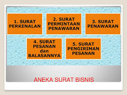 Download contoh surat penawaran harga yang benar. Surat Bisnis Ppt Download