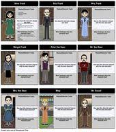 The diary of anne frank. 19 Anne Frank Ideas Anne Frank Anne Franks