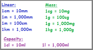 Metric Converisions Math The Metric System Conversion Guide