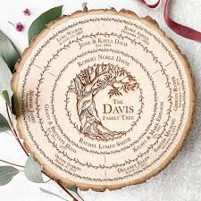 Check spelling or type a new query. Pyrography Learning The Basics Of This Time Honored Craft