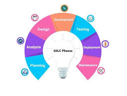 7 Stages Of System Development Life Cycle Software Development Life Cycle Development Life Cycle Life Cycles