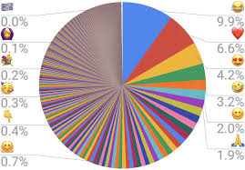 Wtf Visualizations