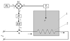 Referatele care sunt marcate cu 100 200 sau 300 de credite sunt referate originale trimise de catre utilizatori pentru a fi postate doar. Https Laurentiualboteanu Files Wordpress Com 2016 02 L5 Pdf