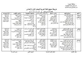 خريطة منهج اللغة العربية للصف الأول الإعدادي الفصل الدراسي الأول 2016 2017 الصف الأول الإعدادى المنهج المصري