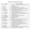 Jawaban tugas bahasa indonesia kelas 11 halaman 108 cerpen. Https Encrypted Tbn0 Gstatic Com Images Q Tbn And9gcqmp9zgtmv5i4jp0brnyc Rcrksrnpytgeiqtpmr51liebqofnn Usqp Cau