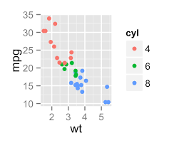 Ggplot2 Colors How To Change Colors Automatically And