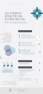 Bei autismus handelt es sich um eine tiefgehende entwicklungsstörung, die angeboren und unheilbar ist. Infografik Autismus Spektrum Storungen