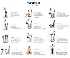 Sonix 使い方