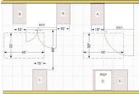 nkba guideline modern kitchen design