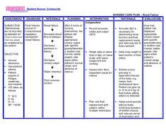 Anxiety disorder is a severe mental illness that may result when fears and worries felt by a certain person become disabling and incapacitating. 13 Ncp Ideas Nursing Care Plan Nursing Diagnosis Nursing Care