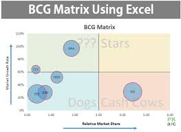 making bcg matrix in excel how to pakaccountants com