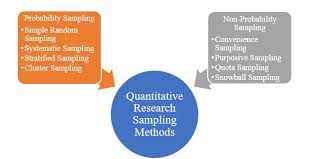 What Are Quantitative Research Sampling Methods