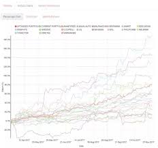 how to compare stock price and earning line quora