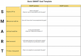 3 objectives on the other hand are the determined steps that will direct full completion of the project goals. How To Set Smart Goals 10 Helpful Templates Clockify Blog