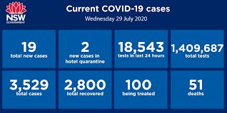 These definitions are often specific to the particular disease, but generally have some clear and overlapping criteria. Nsw Health On Twitter 19 New Cases Of Covid19 Have Been Diagnosed In Nsw Between 8pm On 27 July And 8pm On 28 July For The Latest List Of Covid 19 Locations Visit