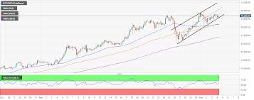 Bitcoin was the first cryptocurrency ever created and was introduced in october 2008. Top 3 Price Prediction Bitcoin Ethereum Ripple Crypto Market Bull Run Brakes Ahead Of The Weekend Magic Forex Crunch