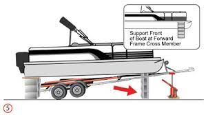 Provides an excellent system for blocking pontoon boats. How To Lift Your Pontoon Boat Off The Trailer Bunks Boat Cleaners Boat Maintenance Boat Protection Products Aurora Marine