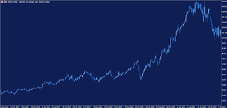 Essentially, these key people in the business have no personal liability Invest In Google How To Buy Google Shares And Why