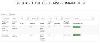 Contoh soal tes masuk smp; Apa Saja Yang Dipelajari Di Jurusan Teknik Komputer Duniailkom