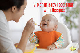 As a diabetic, it's important to make sure you eat healthy meals that don't cause your blood sugar to spike. 7 Month Baby Food Chart Weekly Meal Plan For 7 Months Baby With Indian Recipes