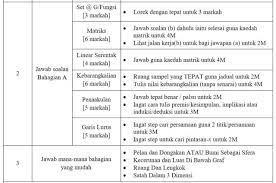 Matematik kertas 2 upsr kl keramat 2014. Strategi Untuk Skor Matematik Spm Kertas 1 Dan Kertas 2 Mathematics Dan