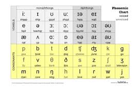 how to use the phonemic chart massive open online english