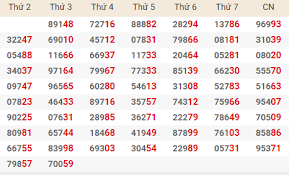 Các bảng thống kê chi tiết và cụ thể sẽ giúp cho người chơi nắm bắt được cầu lô đẹp nhất gần đây, từ đó có thể dự đoán chính xác nhất những con số sắp ra trong những ngày tới trên bảng kết quả xổ số. Ket Qua Net Bang Dac Biet Nam