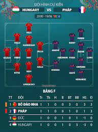 Nhìn chung giữa hungary vs pháp đều có lối chơi khá cục khi ở các trận gần đây, trung bình họ dính tối thiểu 2 thẻ vàng/trận. Yxtdye4euhv1am