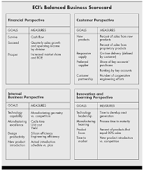 What You Measure Is What You Get Senior Executives Understand That Their Organization S Me Business Management Business Strategy Sales And Operations Planning