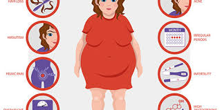 Excess hair growth, especially on the face and chin, is a common symptom of polycystic ovary while every woman's experience with pcos is different, excess hair growth as a symptom is very while taking medication may help get rid of this hair, you can also try more traditional ways of removing. Pcos Polycystic Ovary Syndrome What Is It Dr Deepa Ganesh