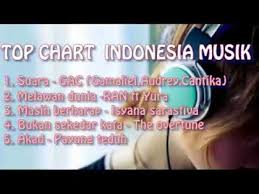 Top Chart Musik Indonesia Januari 2018 Minggu Ke 2