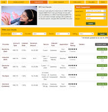 Opening An Nre Fixed Deposit Compare Interest Rates Among Banks Nri Saving And Investment Tips Savings And Investment Investment Tips Investing