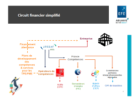 Si vous percevez l'allocation de. Manuel Du Compte Personnel De Formation Cpf Renove Abilways
