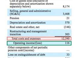 A perfectly competitive firm faces a demand curve that is infinitely elastic. How Do Operating Income And Revenue Differ