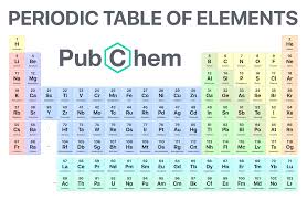 Periodic Table Of Elements Pubchem