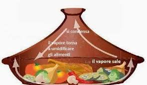 Tajine di vitello con pomodori e cipolle. Tajine Cibo E Cultura In Una Pentola Unico Multiplo Il Blog