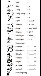 Maybe you would like to learn more about one of these? Aksara Jawa Dan Pasangannya Sandangan Cara Menulis Contoh