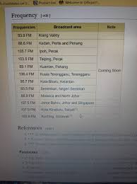 Here you may listen to live online station sinar fm right now for free. Philip Dxing Log Malaysia Disclaimer Blog Article Regarding My Suggestion Of Fm Radio Frequencies Misleading Frequency Information On Malaysia Radio Stations Wikipedia