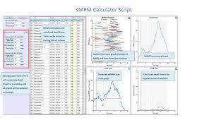 Includes food, alcohol, and herbal drug interaction checker. Analyst Software