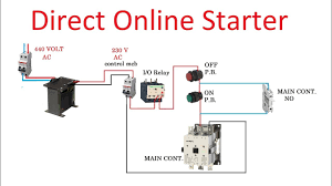 Siemens simatic s7 manual online: Contactor Working Principle Siemens 3tf30 Youtube