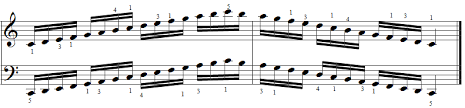 c major piano scales piano scales chart 8notes com